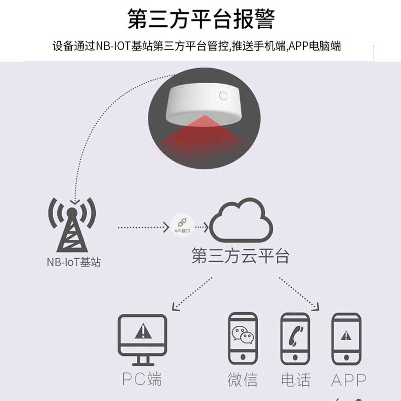 NB-IoT智能官方网站探/检测报警器RT-N01